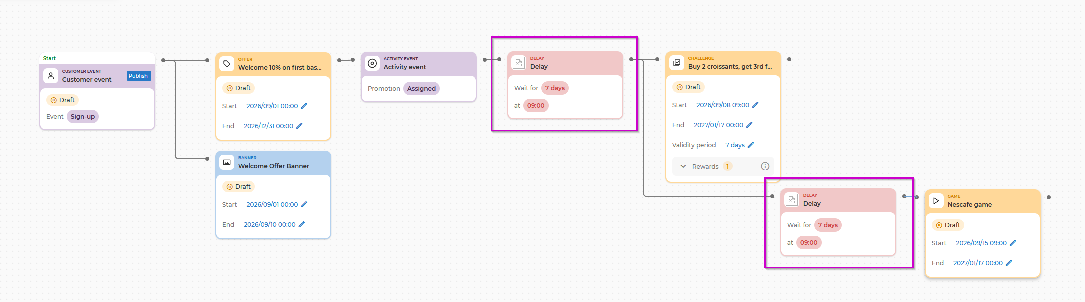 Building a customer journey with a Delay before the next activity